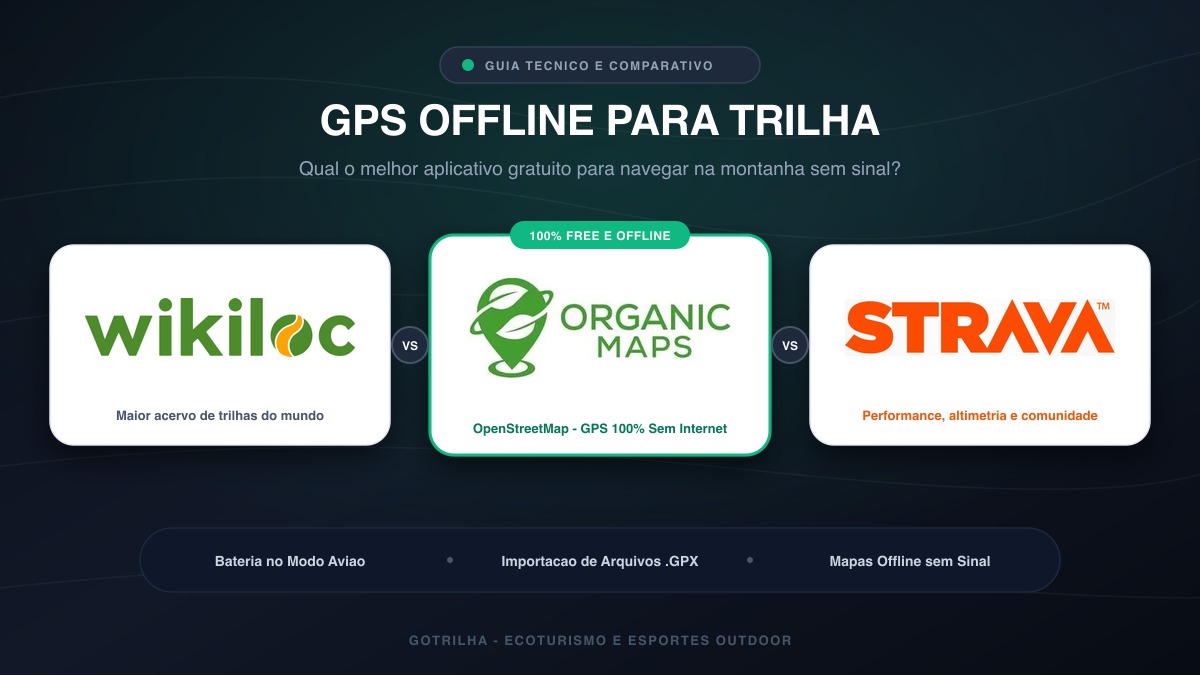Wikiloc, Strava ou Organic Maps? Qual o Melhor GPS em 2026?
